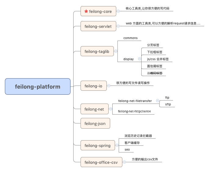 one-feilong-platform